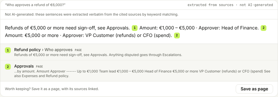 An answer in Groundtruth to "Who approves a refund of €6,000?", citing Refund policy and Approvals, with a Save as page button